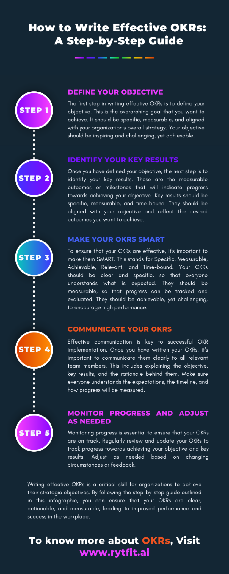 How To Write Effective OKRs: A Step-by-Step Guide | HR Blogs For The ...