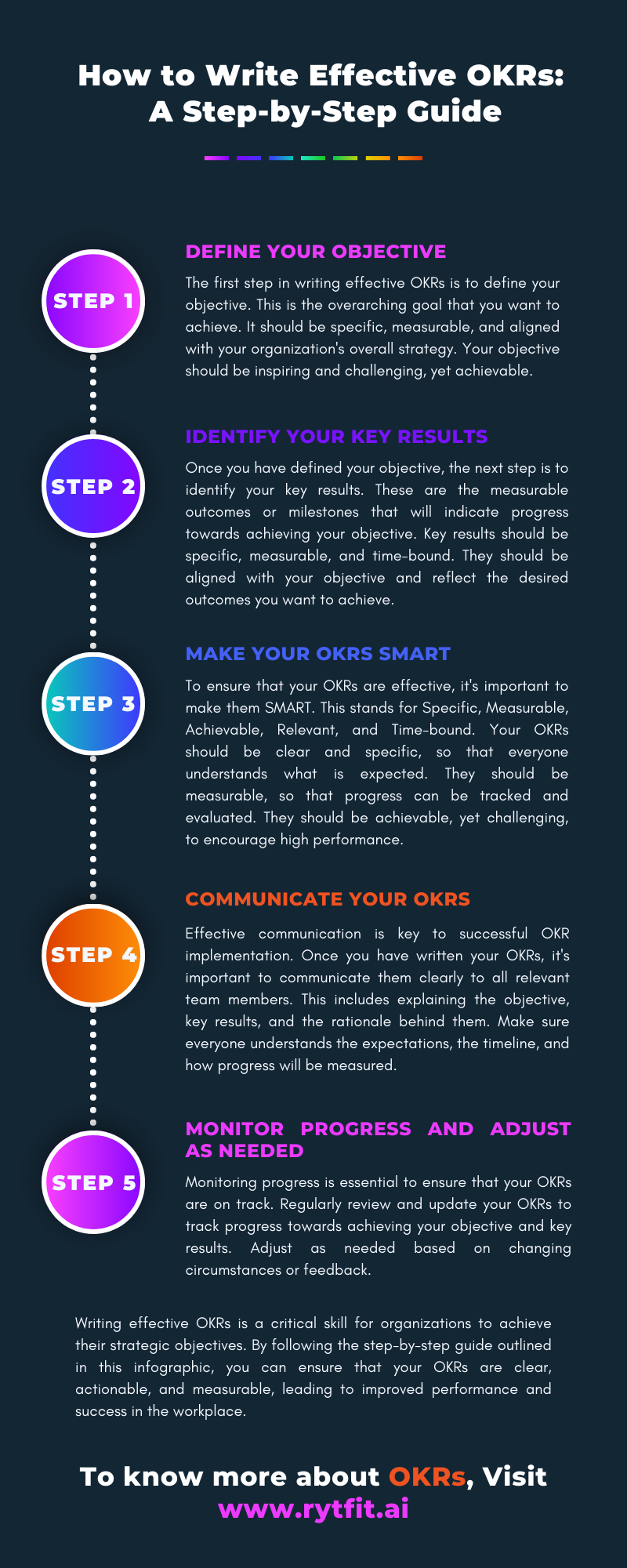 An infographic showing a step-by-step guide on how to set effective OKRs (Objectives and Key Results) in order to achieve business goals.